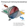 Приточно-вытяжная вентиляционная установка Komfovent ОТД-R-700-V-W/DH F7/M5 (L/A)