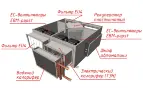 Приточно-вытяжная вентиляционная установка MIRAVENT PR 4500 W (с водяным калорифером)