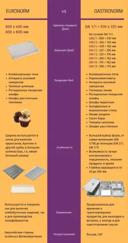 Шкаф шоковой заморозки Abat серии CHEF, ШОК-4-1/1