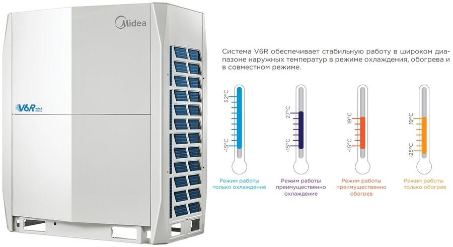 Midea MV6-R450WV2GN1