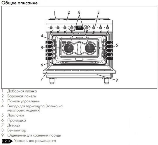 Варочный центр Smeg C9GMMB2
