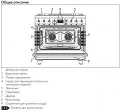 Варочный центр Smeg C9GMMB2
