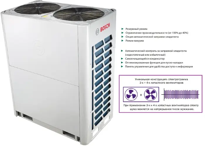 Bosch AF5300A 56-3