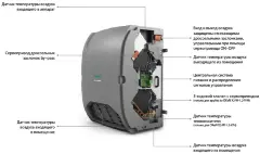 Приточно-вытяжная вентиляционная установка FLOWAIR OXeN-X2-N-1.2-V