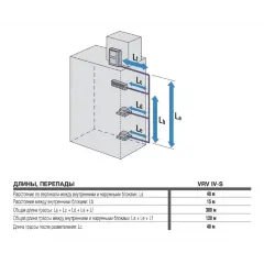 Daikin RXYSQ8TY