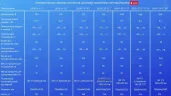 Шкаф шоковой заморозки Abat серии CHEF, ШОК-20-1/1Т