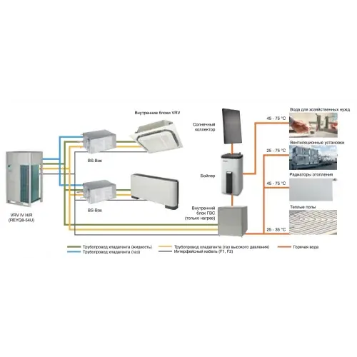Daikin REYQ18U