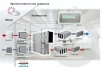 Приточно-вытяжная вентиляционная установка Turkov Zenit 4100 HECO SW Высоконапорный