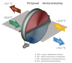 Приточно-вытяжная вентиляционная установка Komfovent ОТД-R-3000-UH-HW M5/M5 (SL/A)