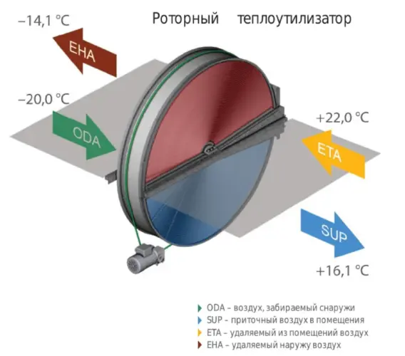 Приточно-вытяжная вентиляционная установка Komfovent ОТД-R-2000-UH-W F7/M5 (L/A)