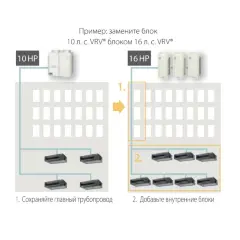 Daikin RXYQQ14U