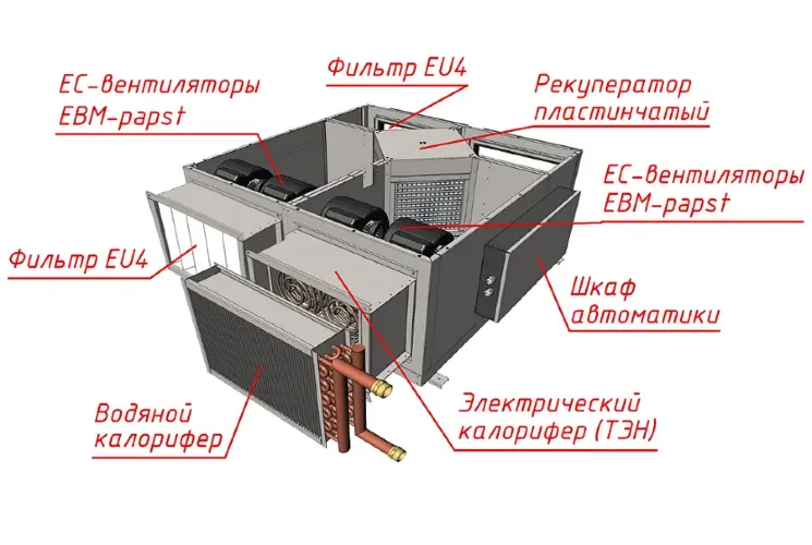 Приточно-вытяжная вентиляционная установка MIRAVENT PR 1500 W (с водяным калорифером)