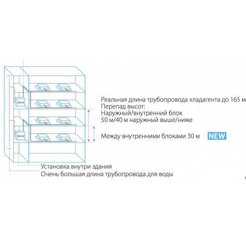 Daikin RWEYQ12T9