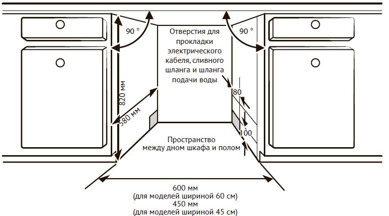 Посудомоечная машина встраиваемая GIM 6095