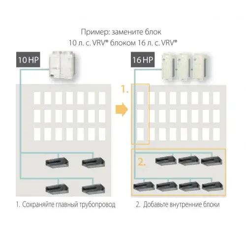 Daikin RXYQQ8U