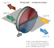 Приточно-вытяжная вентиляционная установка Komfovent ОТД-R-2000-UH-E F7/M5 (SL/A)