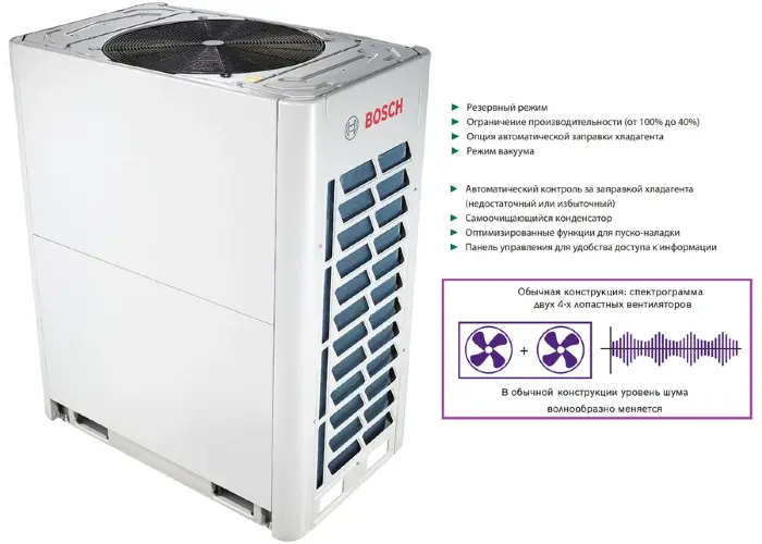 Bosch AF5300A 40 C-3