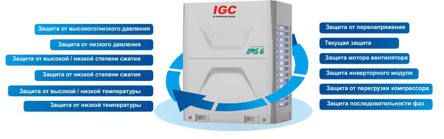 IGC IMS-EX500NB(6)