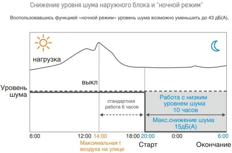 Наружный блок VRF системы Mdv 6-R500WV2GN1