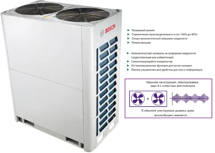 Bosch AF5300A 50 C-3
