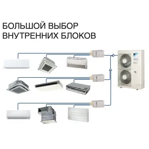 Daikin RXYSQ10TY