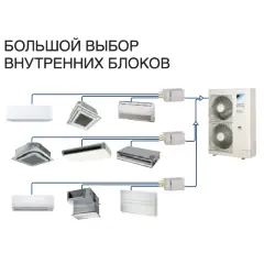 Daikin RXYSQ10TY