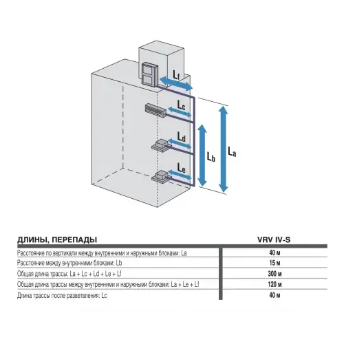 Daikin RXYSQ10TY