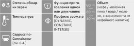 Кофемашина Nivona CafeRomantica NICR 790