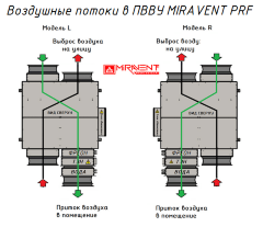 Приточно-вытяжная вентиляционная установка MIRAVENT PRF 1100 W (с водяным калорифером)