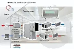 Приточно-вытяжная вентиляционная установка Turkov Zenit 8100 HECO SE Высоконапорный