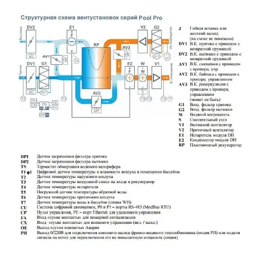 Приточно-вытяжная вентиляционная установка Breezart 2000 Pool Pro