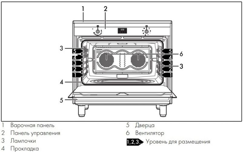 Варочный центр Smeg CG90CIXT