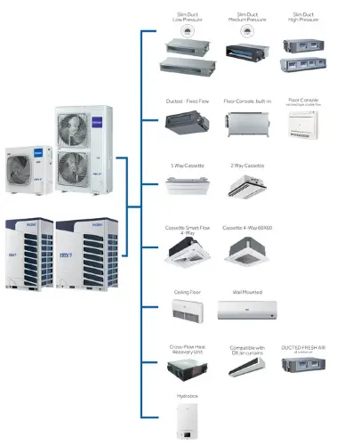 Haier AV14NMVETA