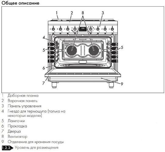 Варочный центр Smeg C9GMMB2