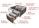 Приточно-вытяжная вентиляционная установка MIRAVENT PRF 1100 E (с электрическим калорифером)
