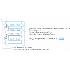 Daikin RWEYQ14T9