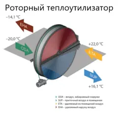 Приточно-вытяжная вентиляционная установка Komfovent ОТД-R-1000-UV-E F7/M5 (L/A)