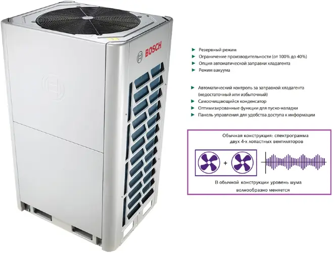 Bosch AF5300A 25 C-3