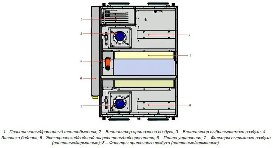 Приточно-вытяжная вентиляционная установка Lessar LV-PACU 1200 PE-3,0-1 ECO E15
