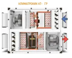 Приточно-вытяжная вентиляционная установка КЛИМАТРОНИК КТ-ЛАГУНА 120ГР (антикорозийное исполнение)