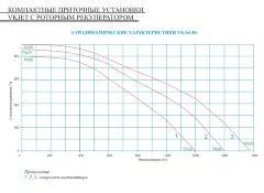 Приточно-вытяжная вентиляционная установка VKJet Rr-E6-1