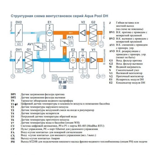 Кассетная сплит-система Marsa MRK-36UHANIG/MRK-36HANIGE-W Optimal Inverter