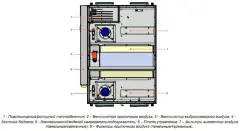 Приточно-вытяжная вентиляционная установка 500 Lessar LV-PACU 400 PW-0-1 ECO E15