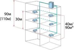 Systemair SYSVRF2 M 252 AIR EVO HR R