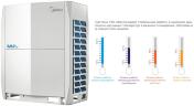 Midea MV6-R280WV2GN1