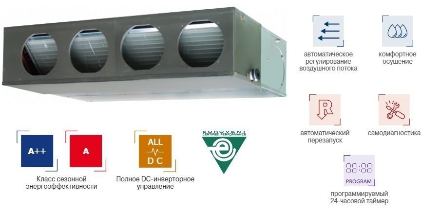 Канальная VRF система Fujitsu ARXA024GLEH